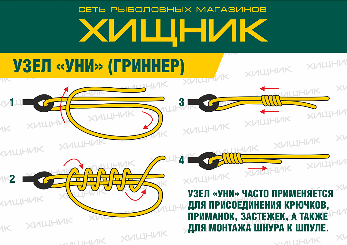 Как завязать леску на катушку спиннинга схема для чайников